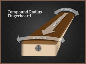 Compound Radius