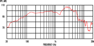 Celestion G12T-75 Freq Response