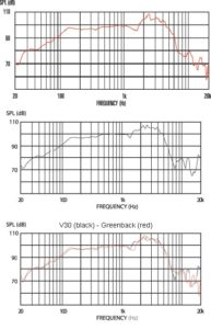 Celestion V30 & Greenback Graph
