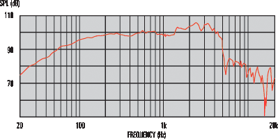 Celestion A-Type Tone Graph