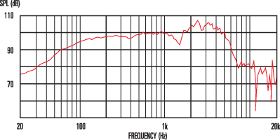 Celestion V-Type Tone Graph