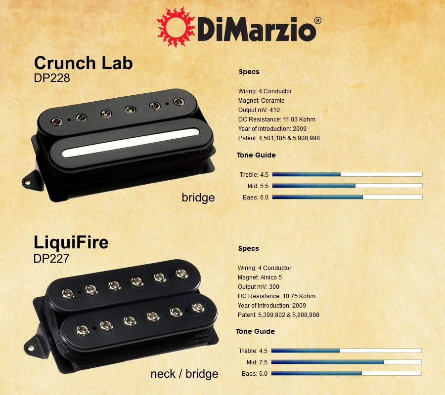 DiMarzio Crunch Lab LiquiFire chart