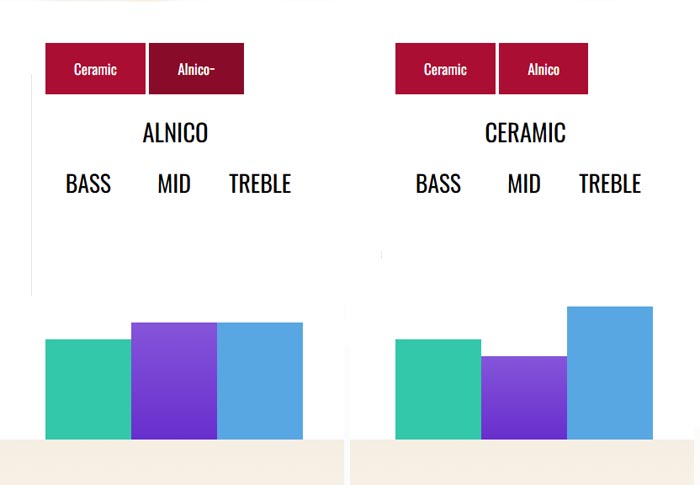 BKP Nailbomb Tone Chart