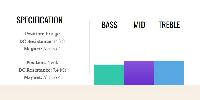 BKP Abraxas Tone Guide