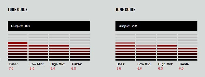 DiMarzio Evolution Tone Guide