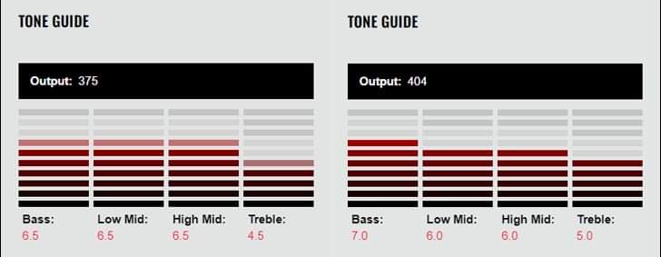 DiMarzio Evo 2 vs Evolution Tone Guide