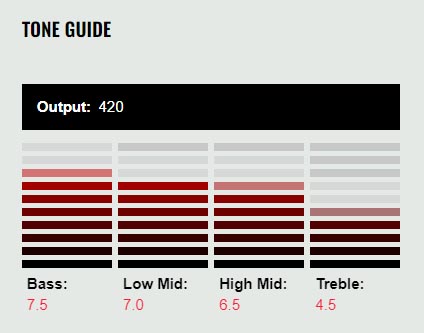 DiMarzio Evolution 7 Tone Guide