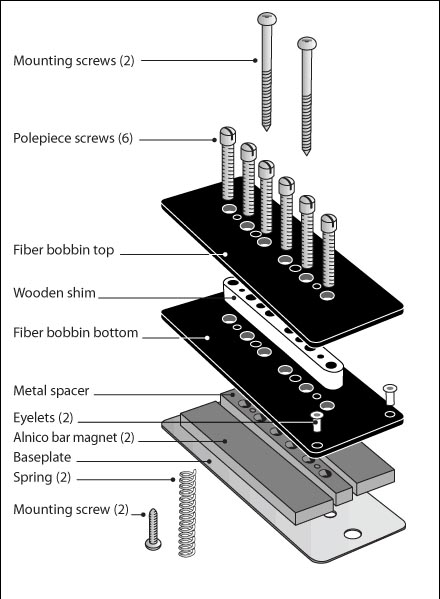 Installing on sale p90 pickups