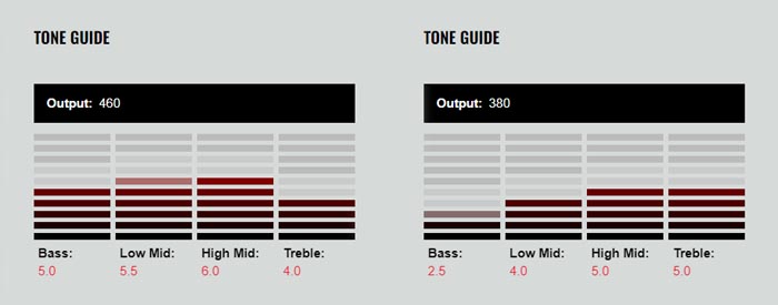 DiMarzio D Activator 7 Tone Guide