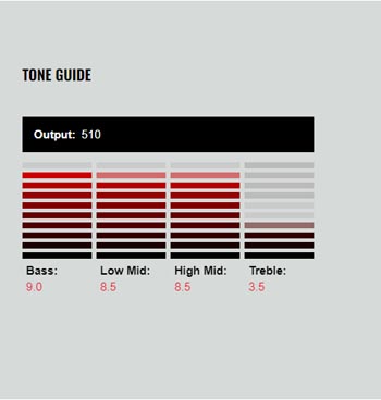 DiMarzio X2N Tone Guide