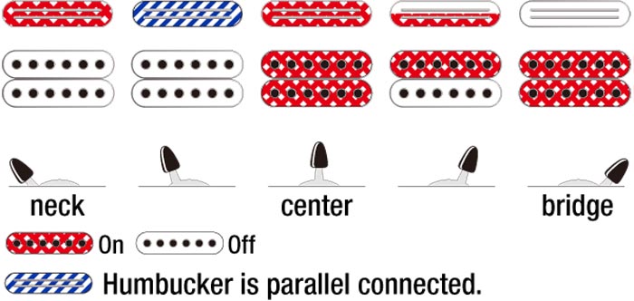 Switching System