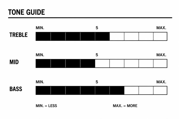 DiMarzio DP107 MegaDrive Tone Guide